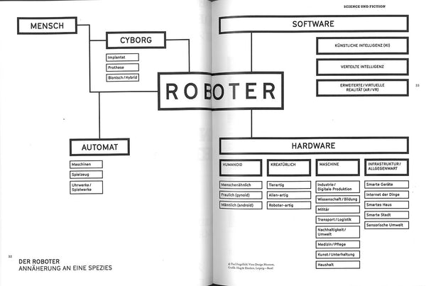 Hello, Robot. Design zwischen Mensch und Maschine