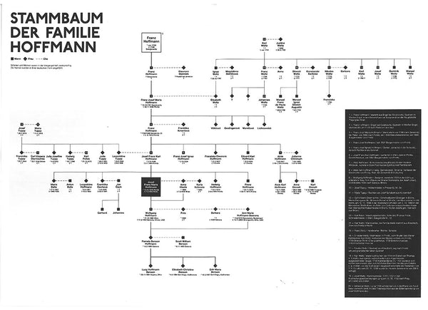 JOSEF HOFFMANN. Self-biography